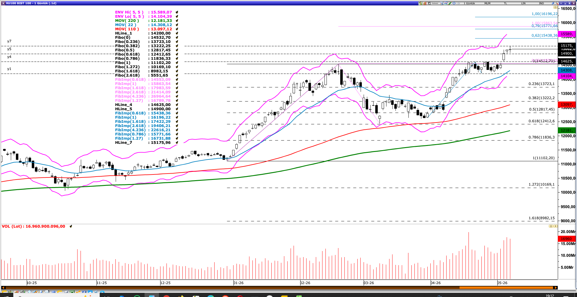 BİST100