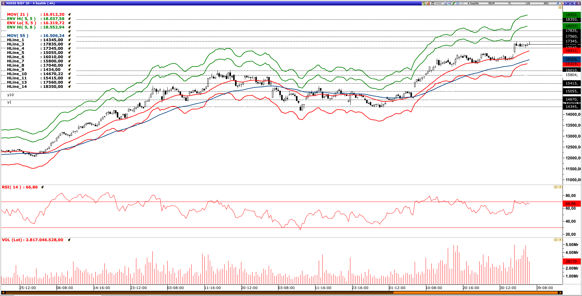 BİST30