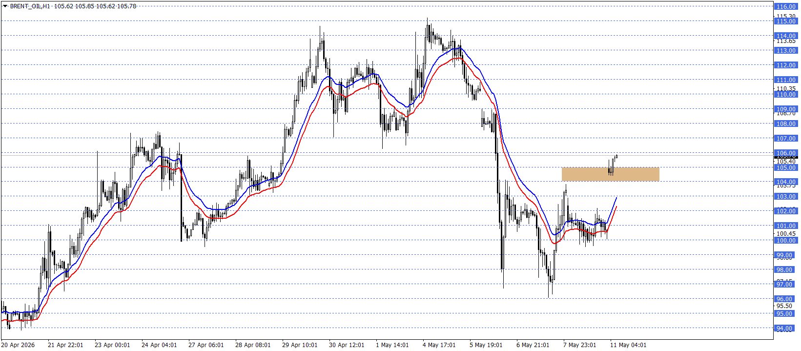 BRENT PETROL
