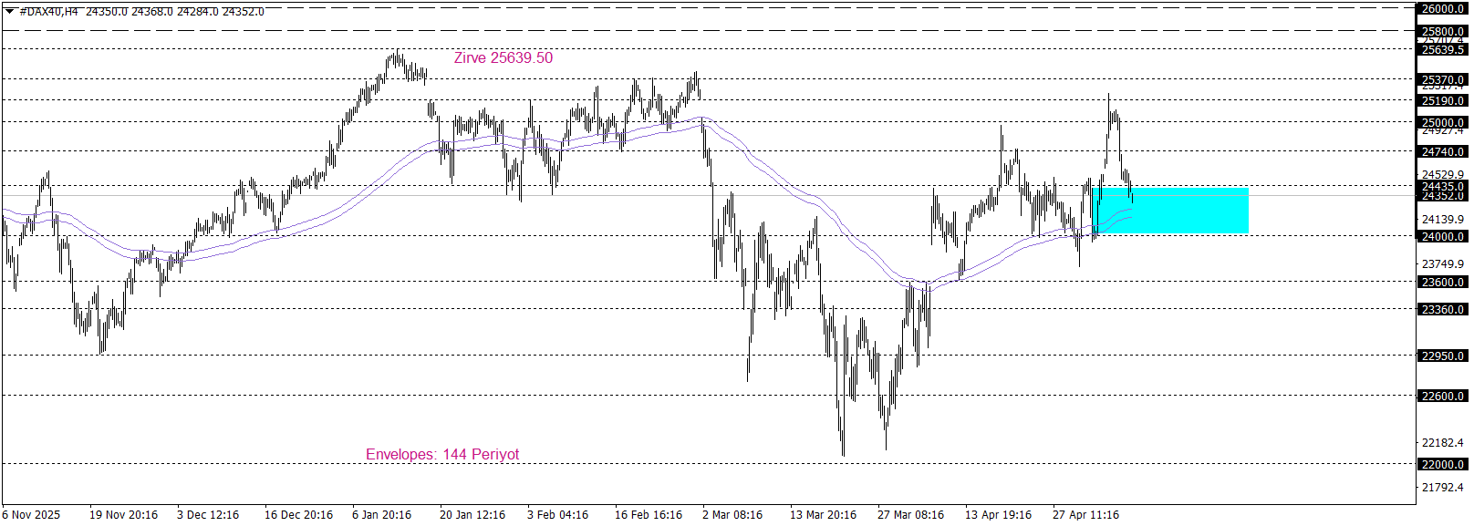 DAX40