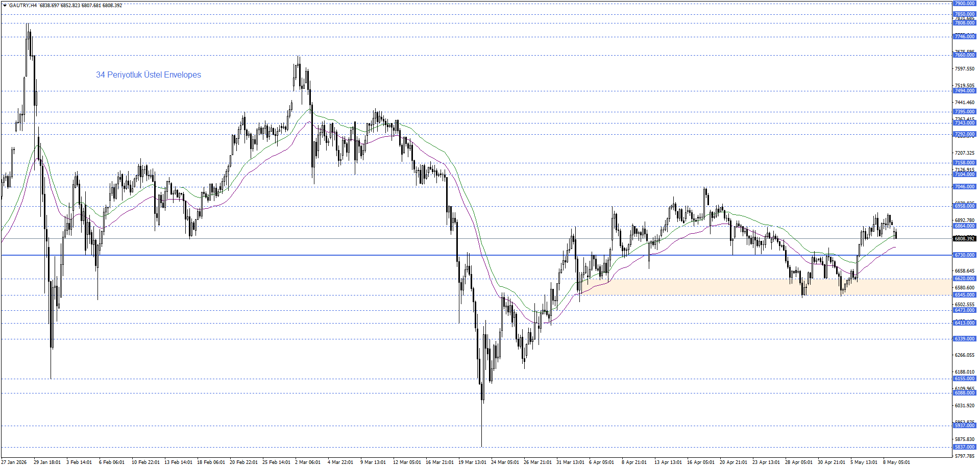 GRAM ALTIN