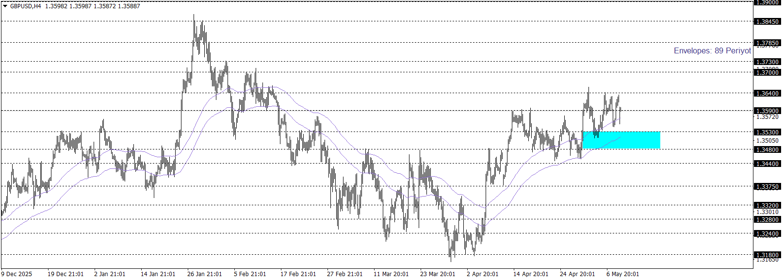 GBPUSD
