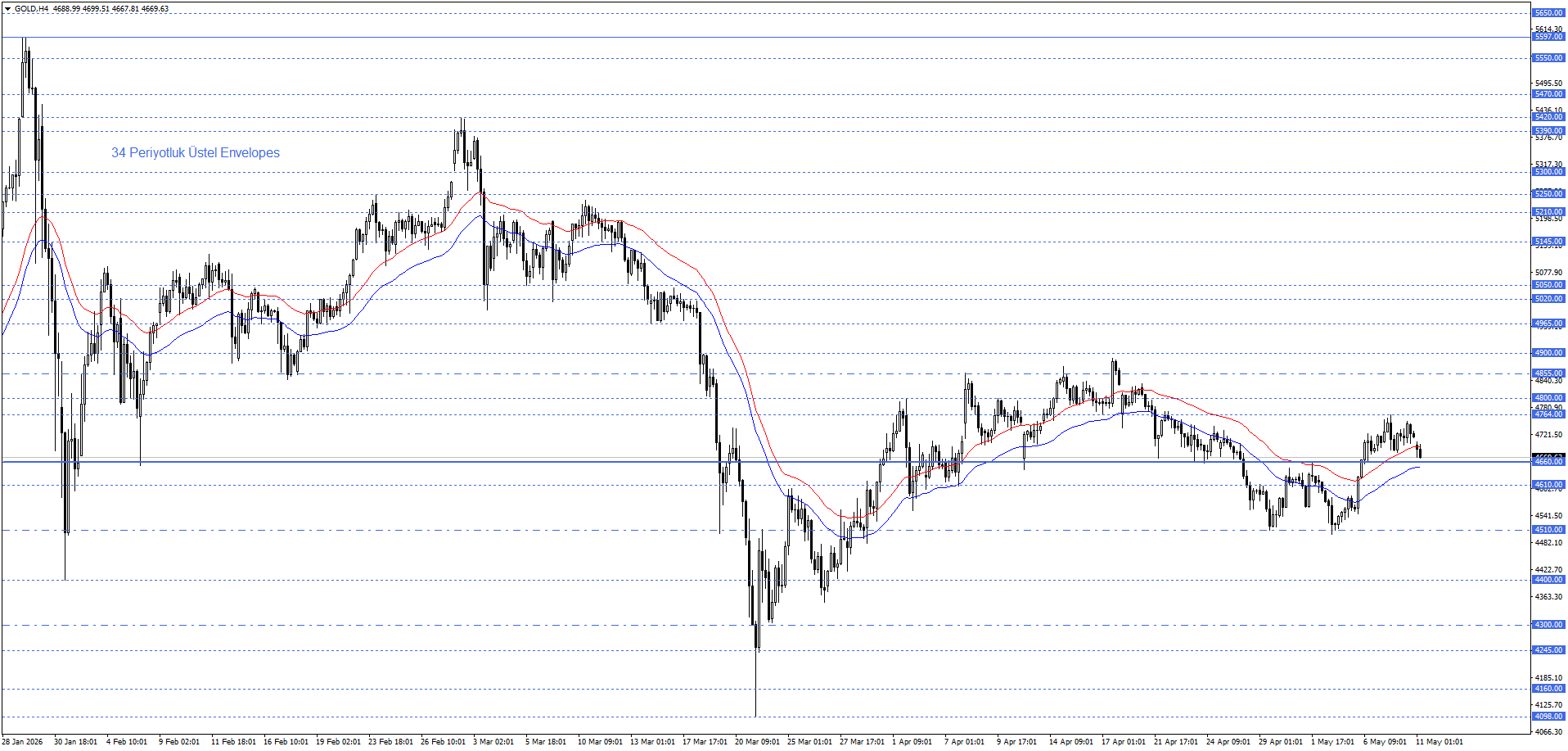 ONS ALTIN