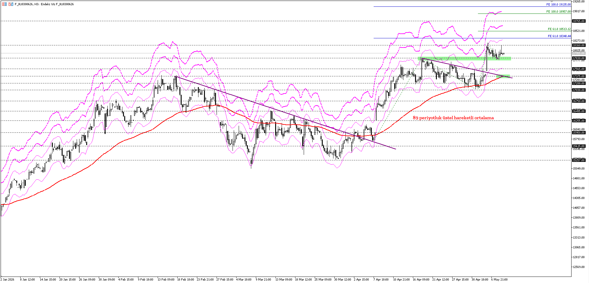 BİST30 KONTRATI (VİOP)