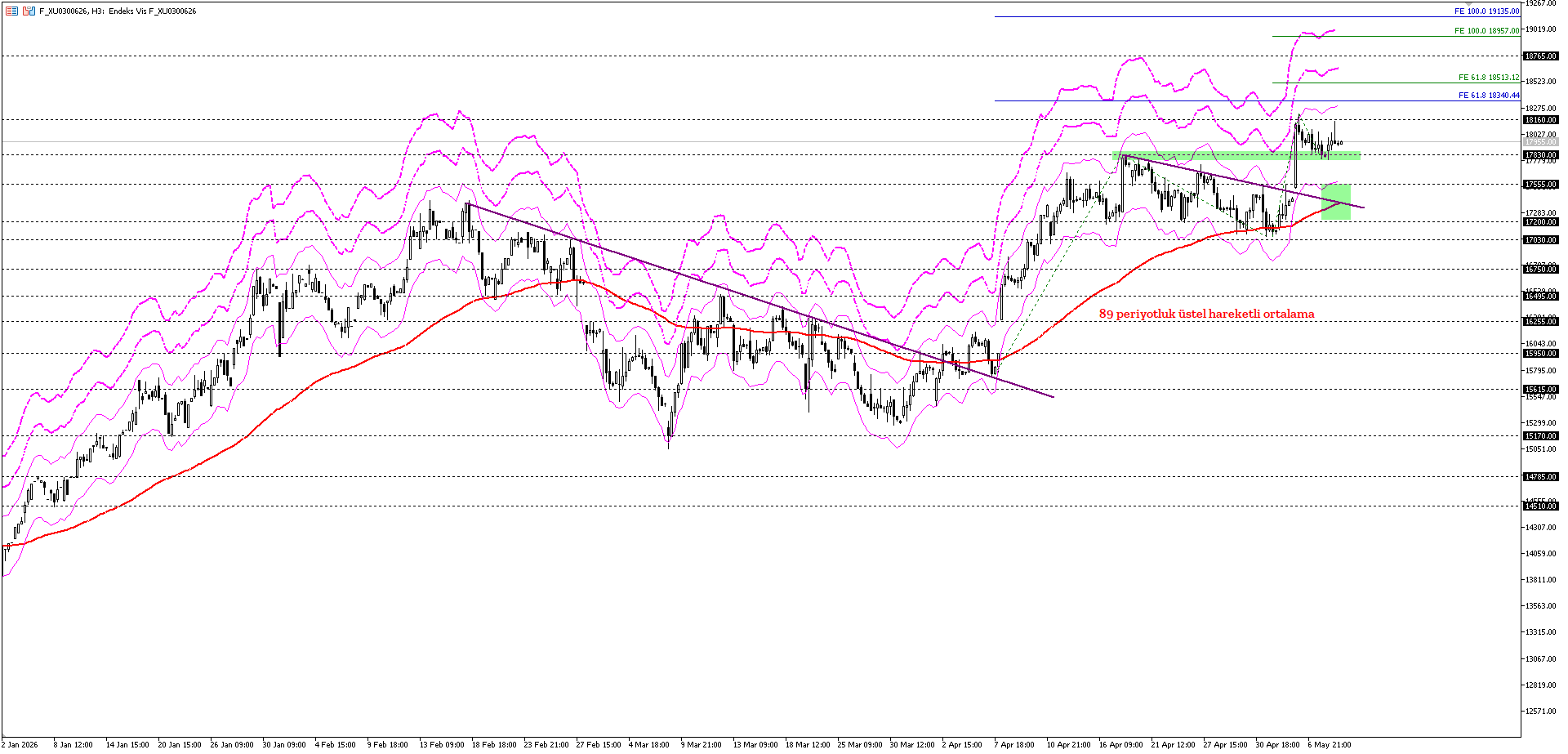 BİST30 KONTRATI (VİOP)