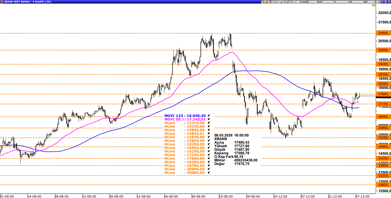 XBANK