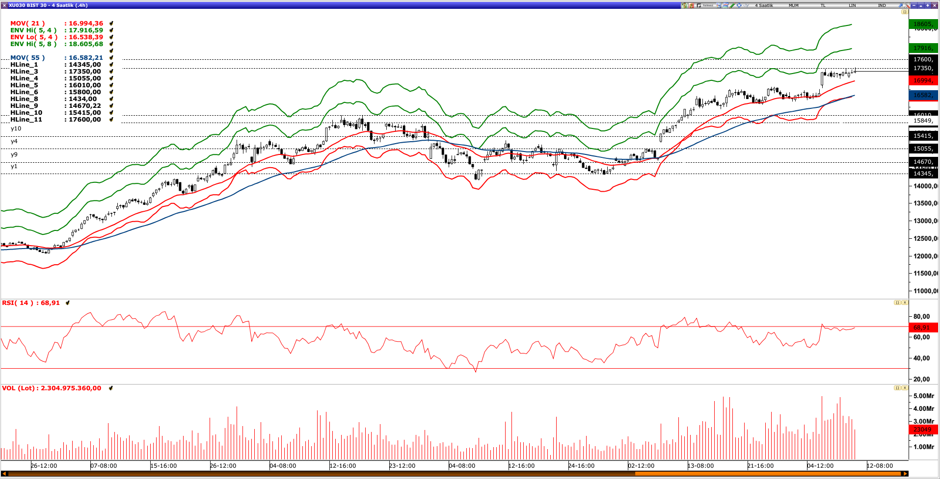 BİST30