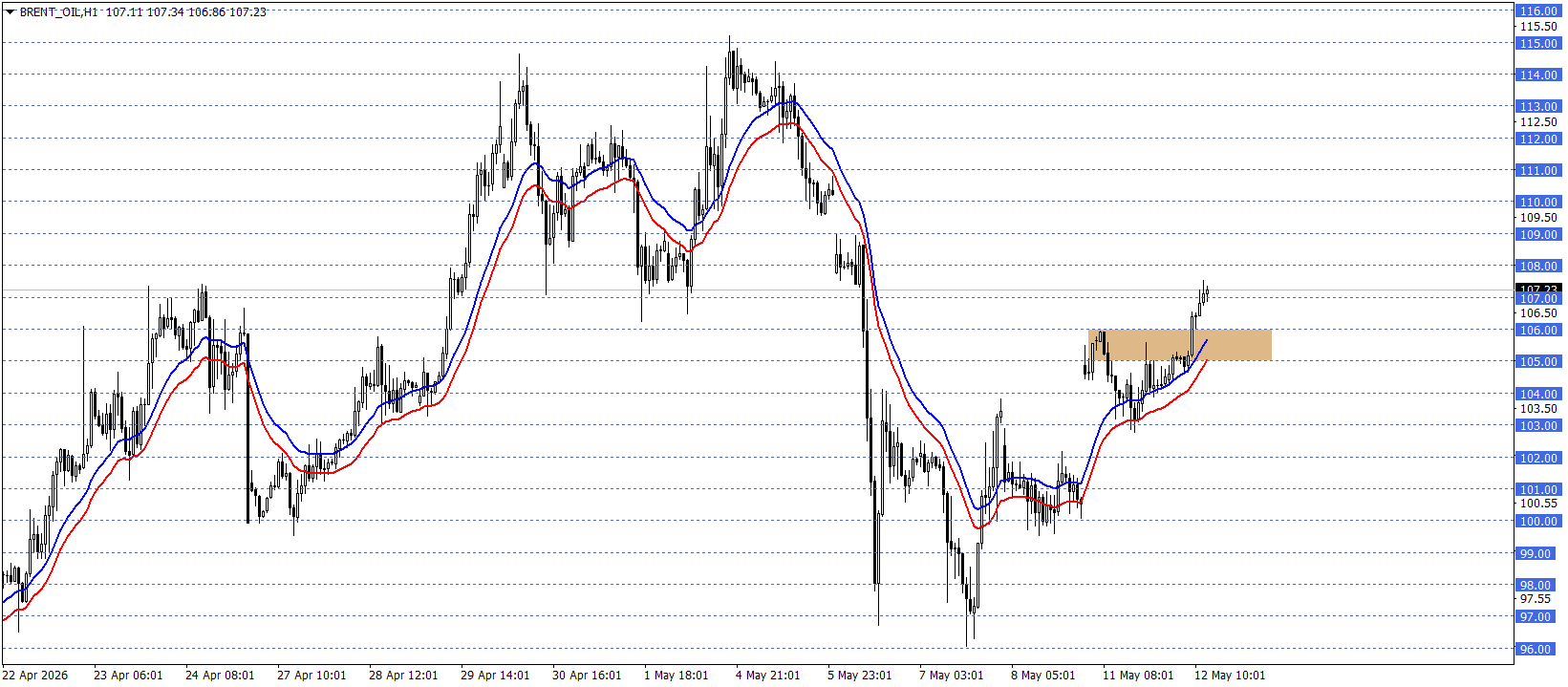 BRENT PETROL