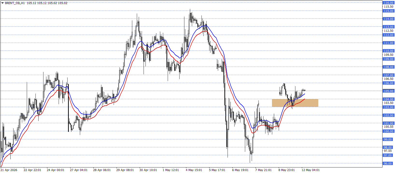 BRENT PETROL