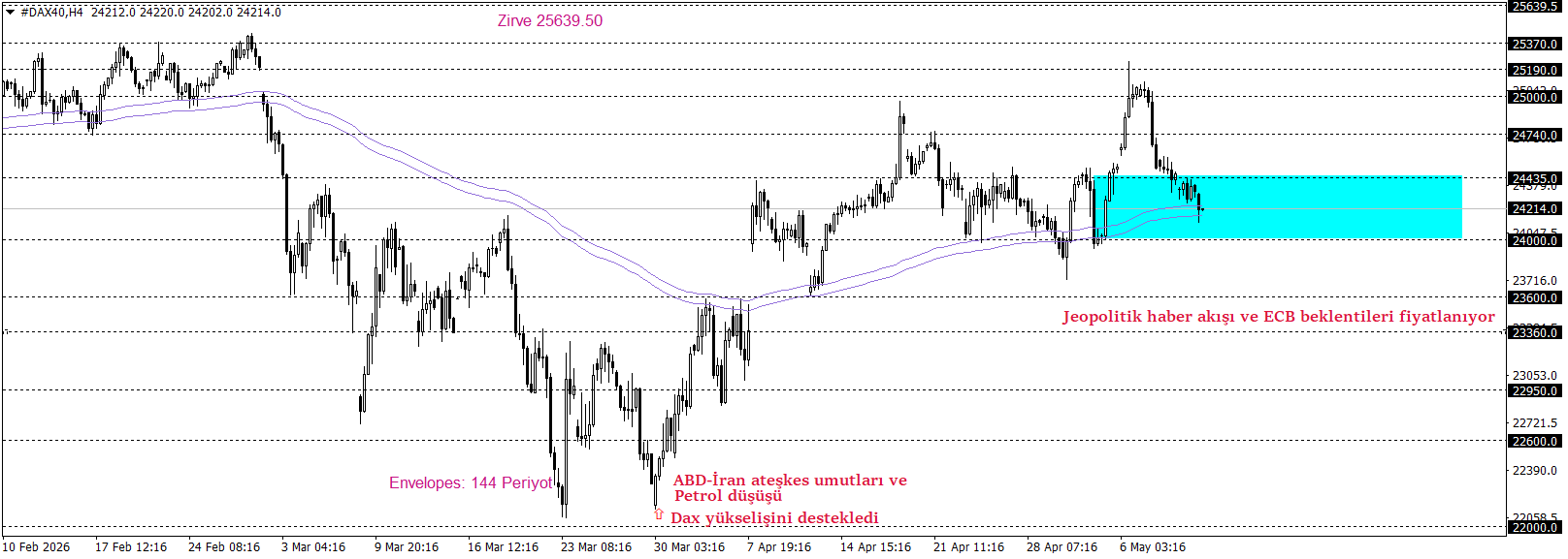DAX40