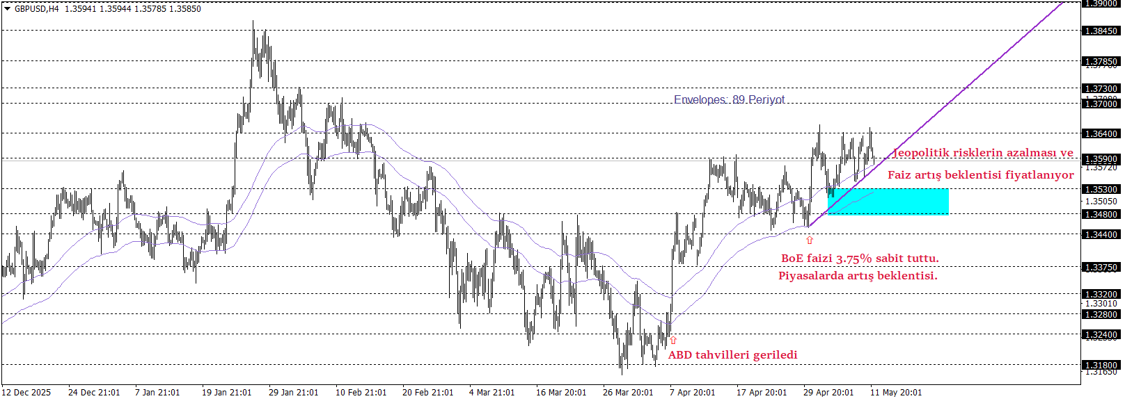 GBPUSD