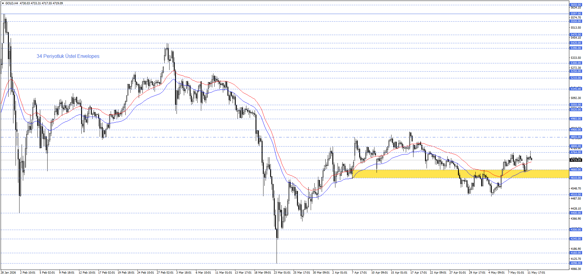 ONS ALTIN