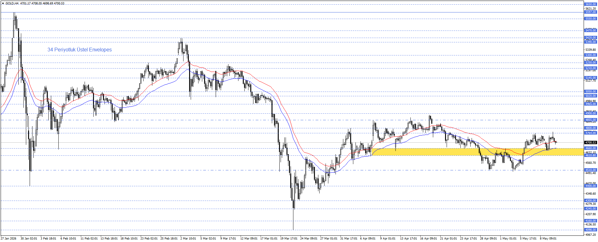 ONS ALTIN