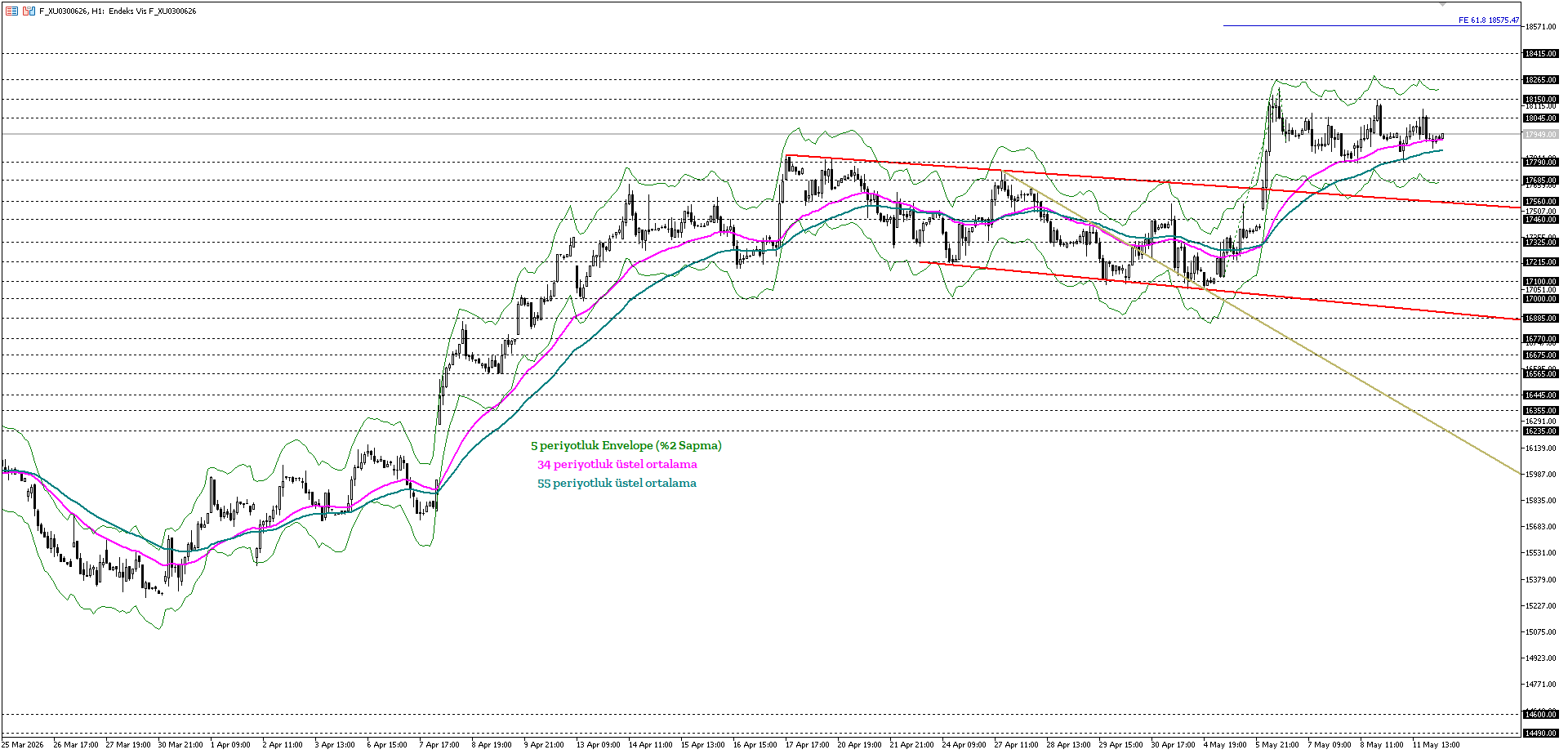BİST30 KONTRATI (VİOP)