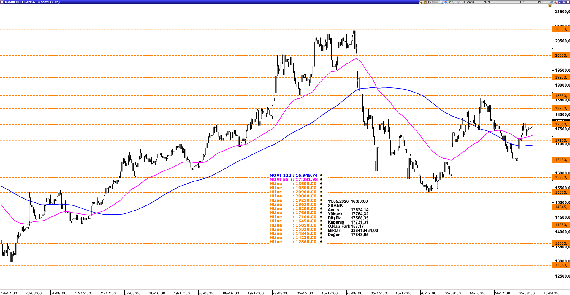 XBANK
