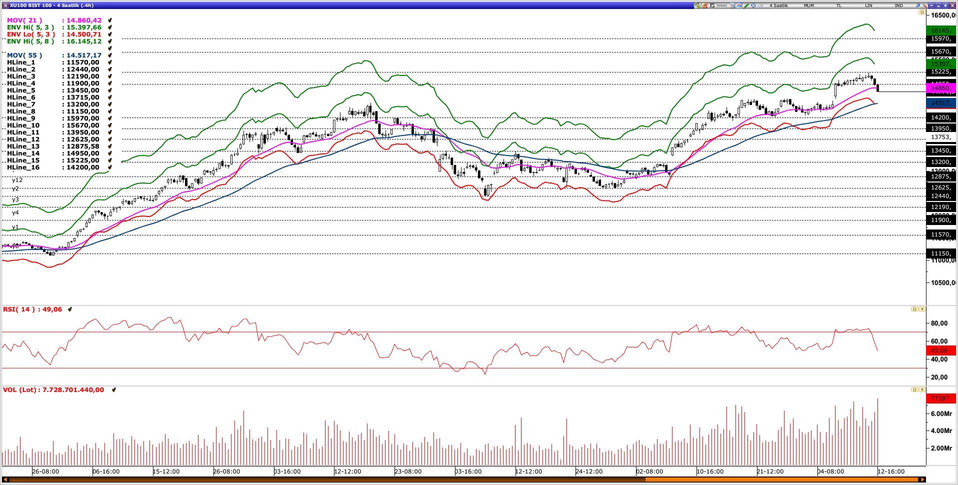 BİST100