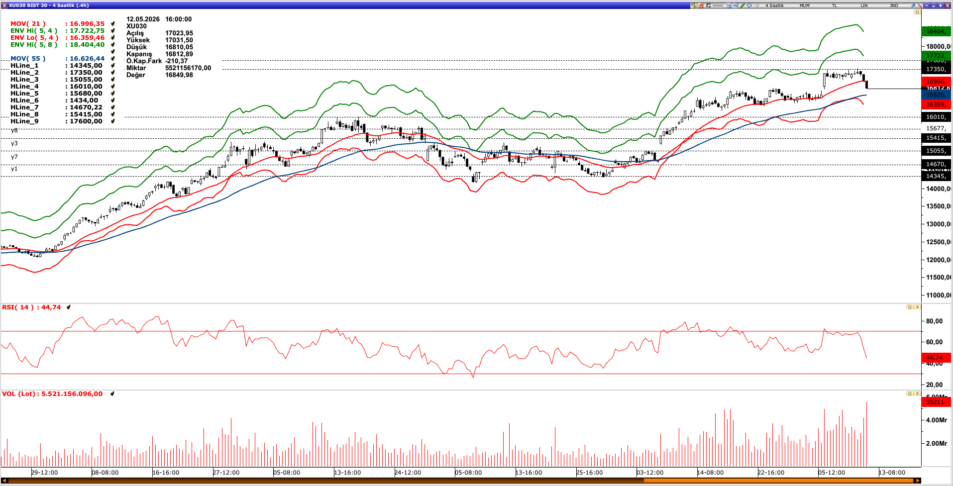 BİST30