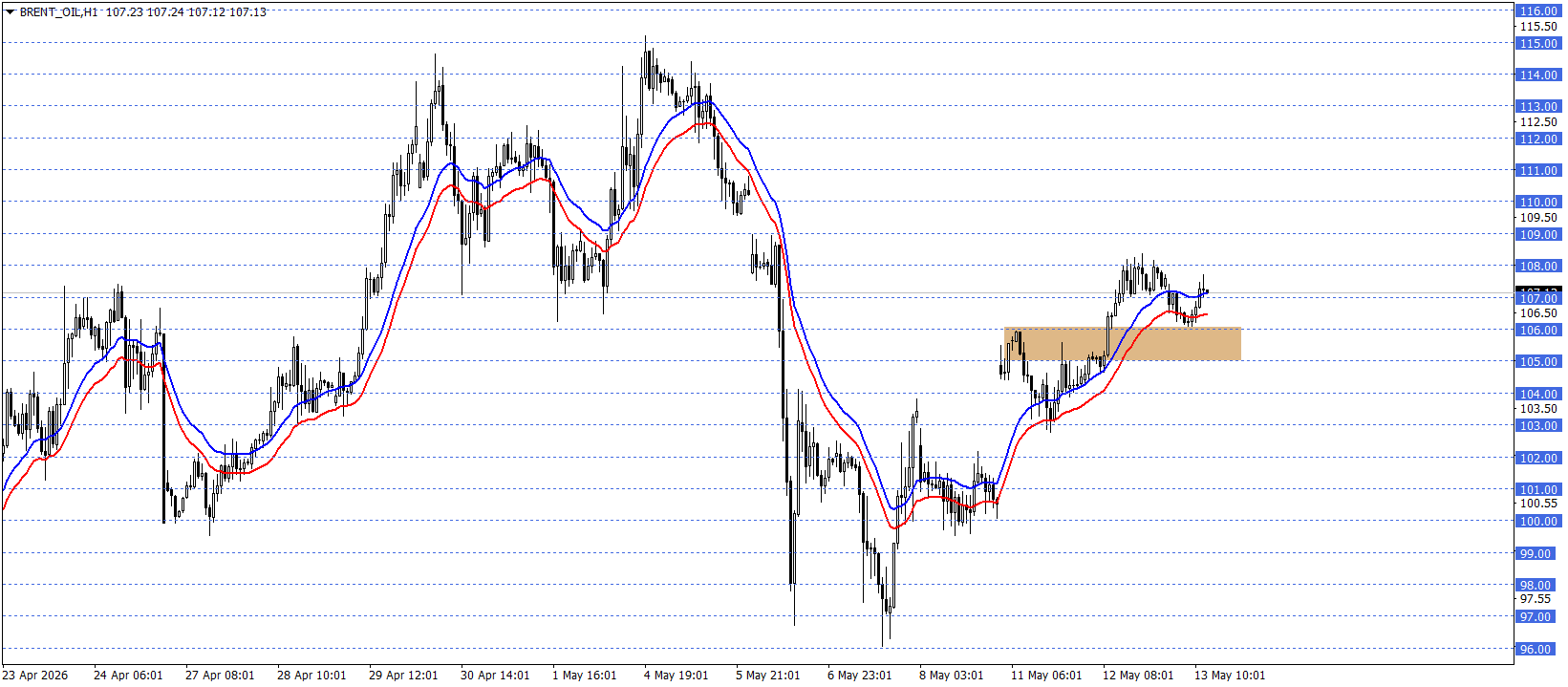 BRENT PETROL