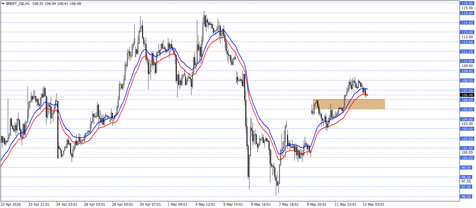 BRENT PETROL