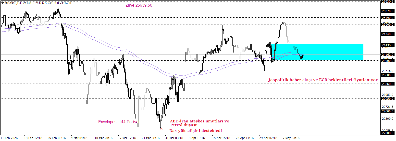 DAX40