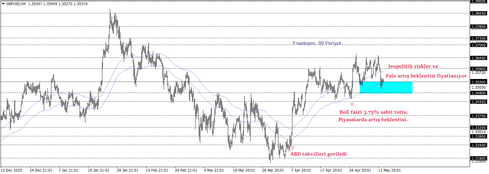 GBPUSD