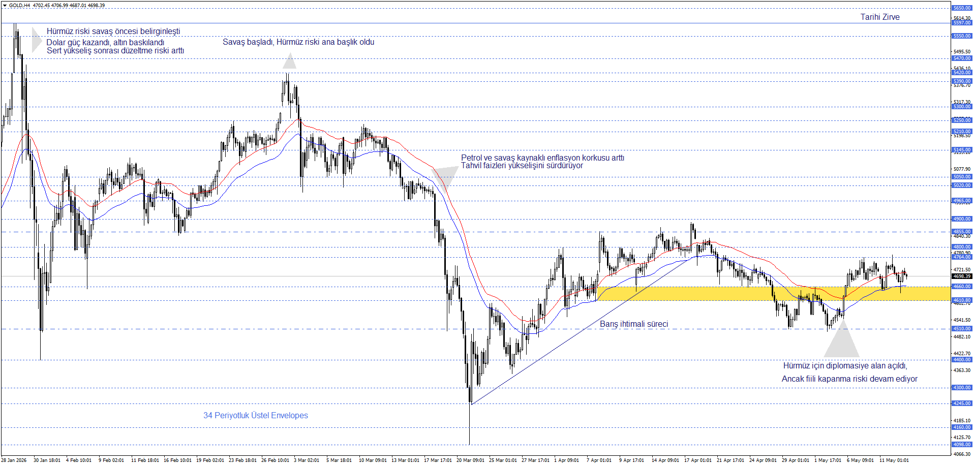 ONS ALTIN