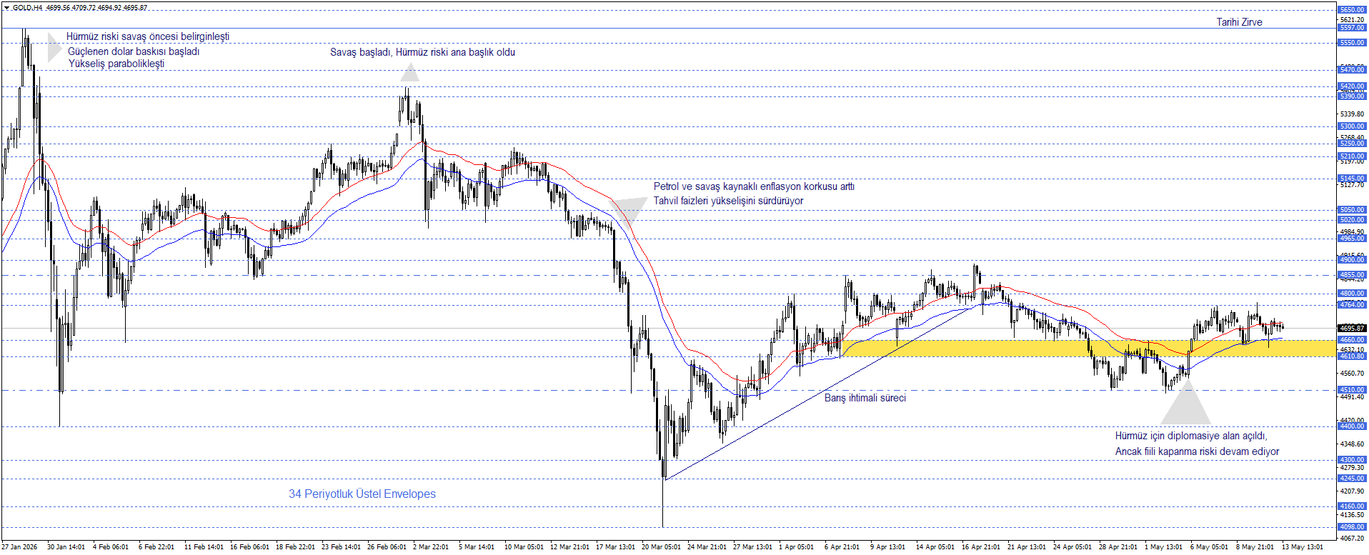 ONS ALTIN