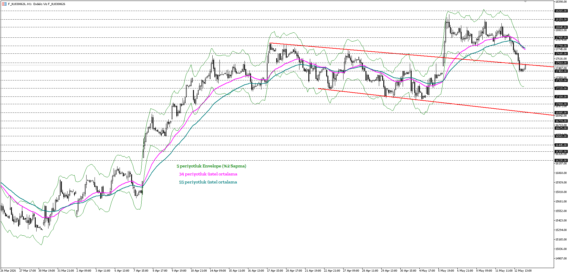 BİST30 KONTRATI (VİOP)