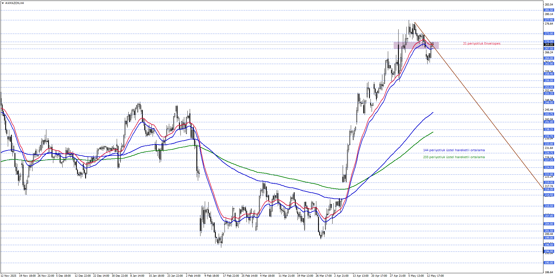 AMAZON