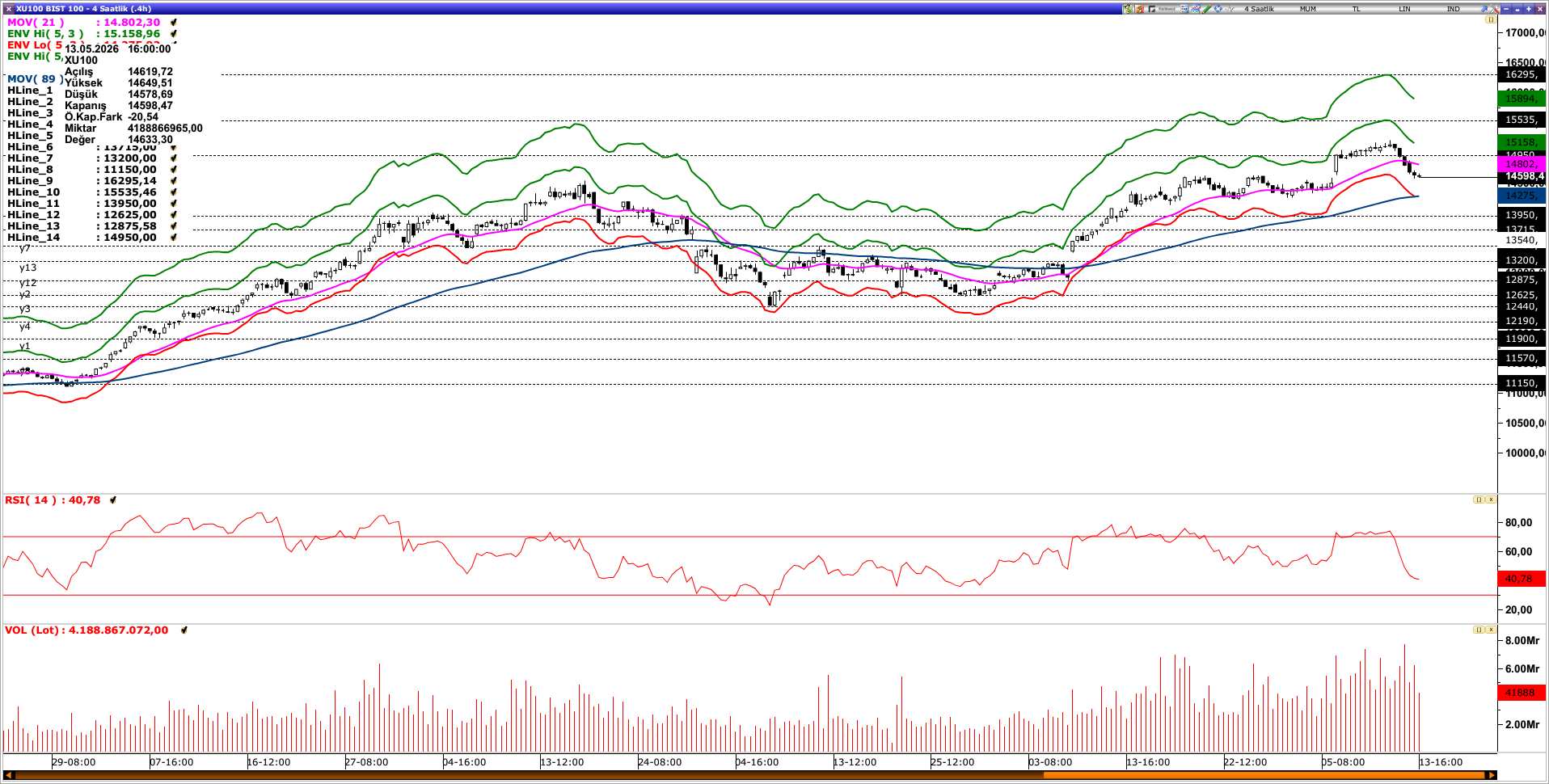 BİST100