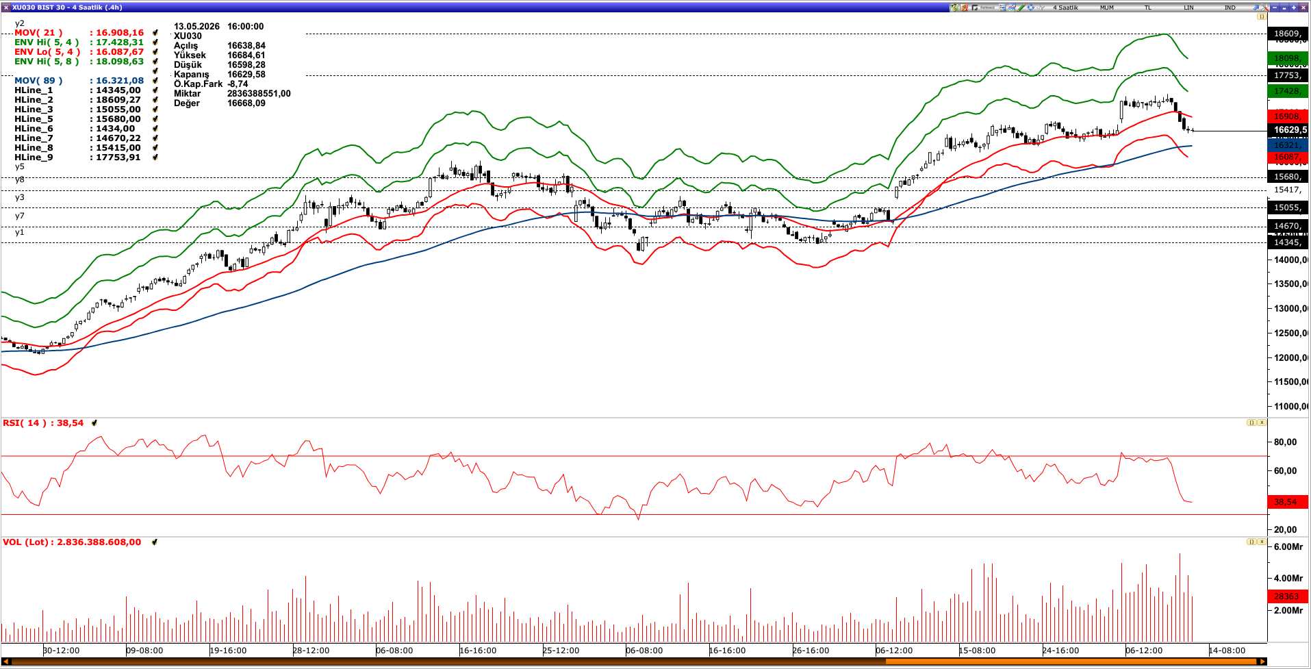 BİST30