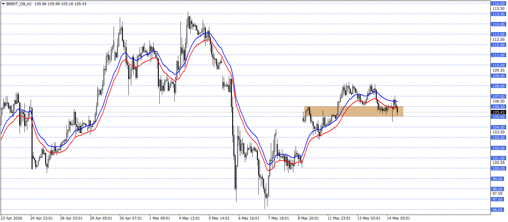 BRENT PETROL
