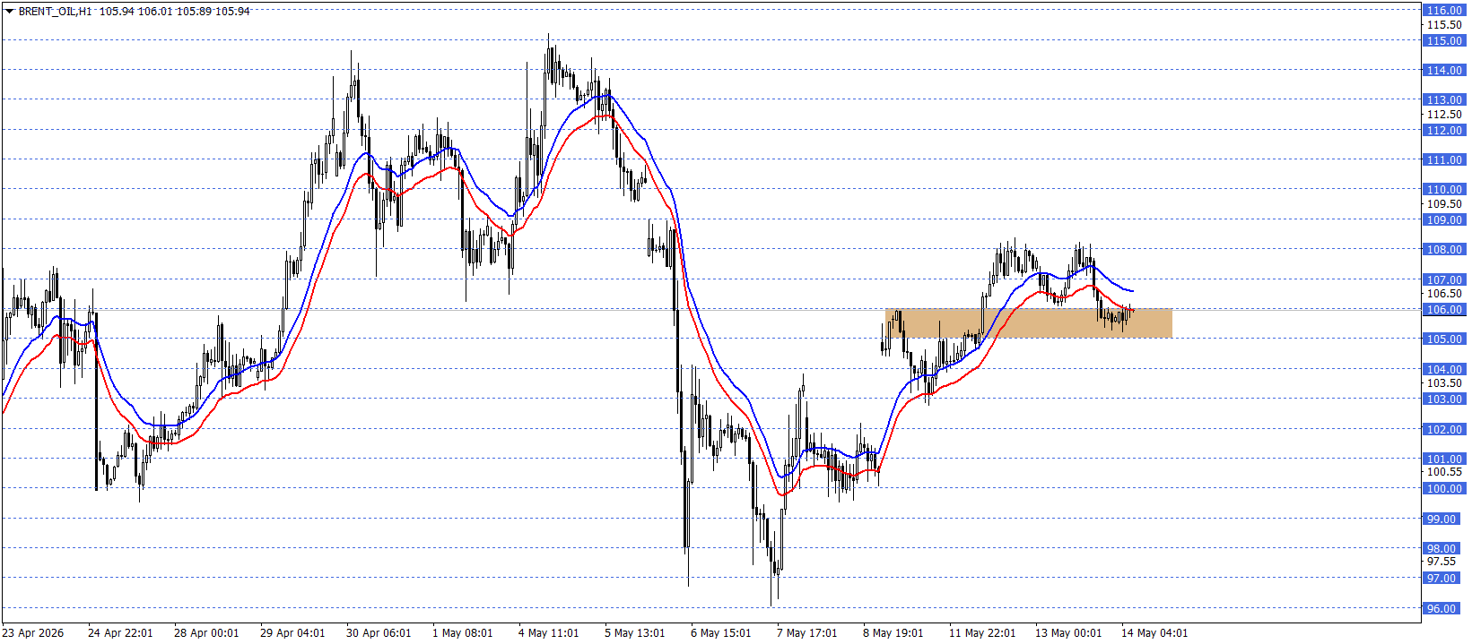 BRENT PETROL