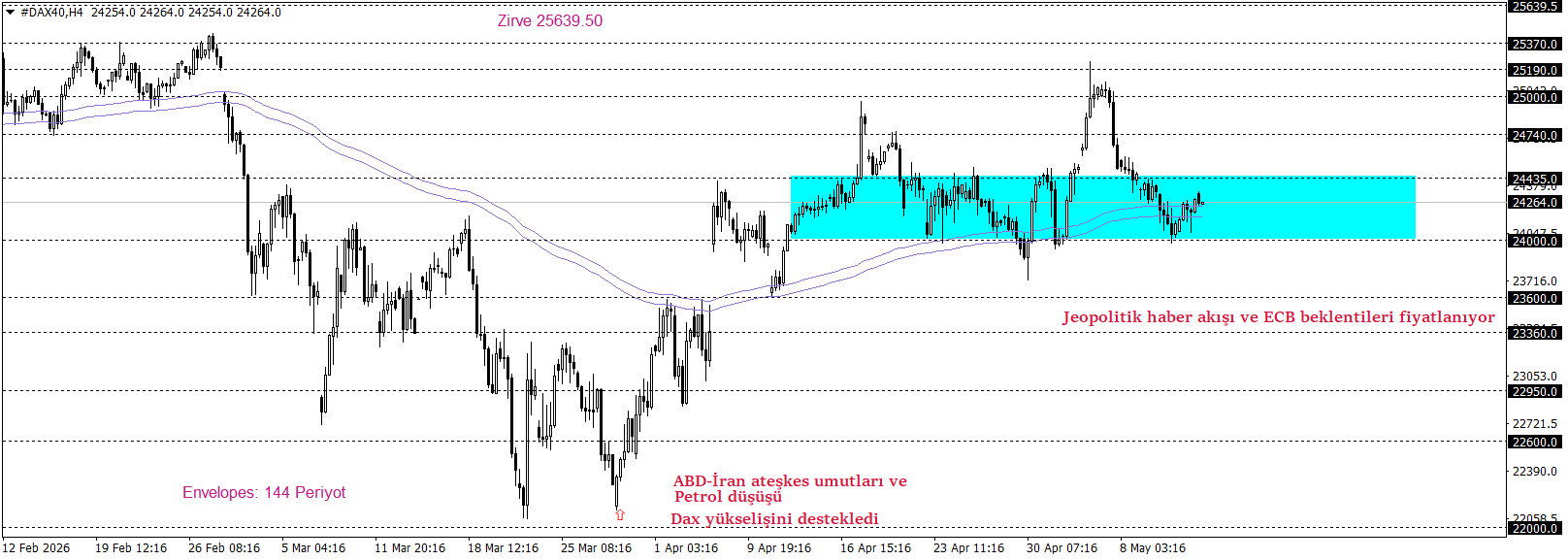 DAX40