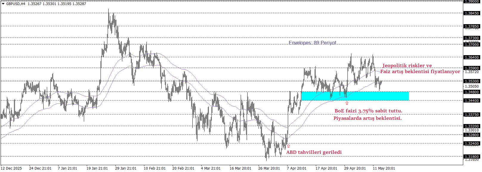 GBPUSD