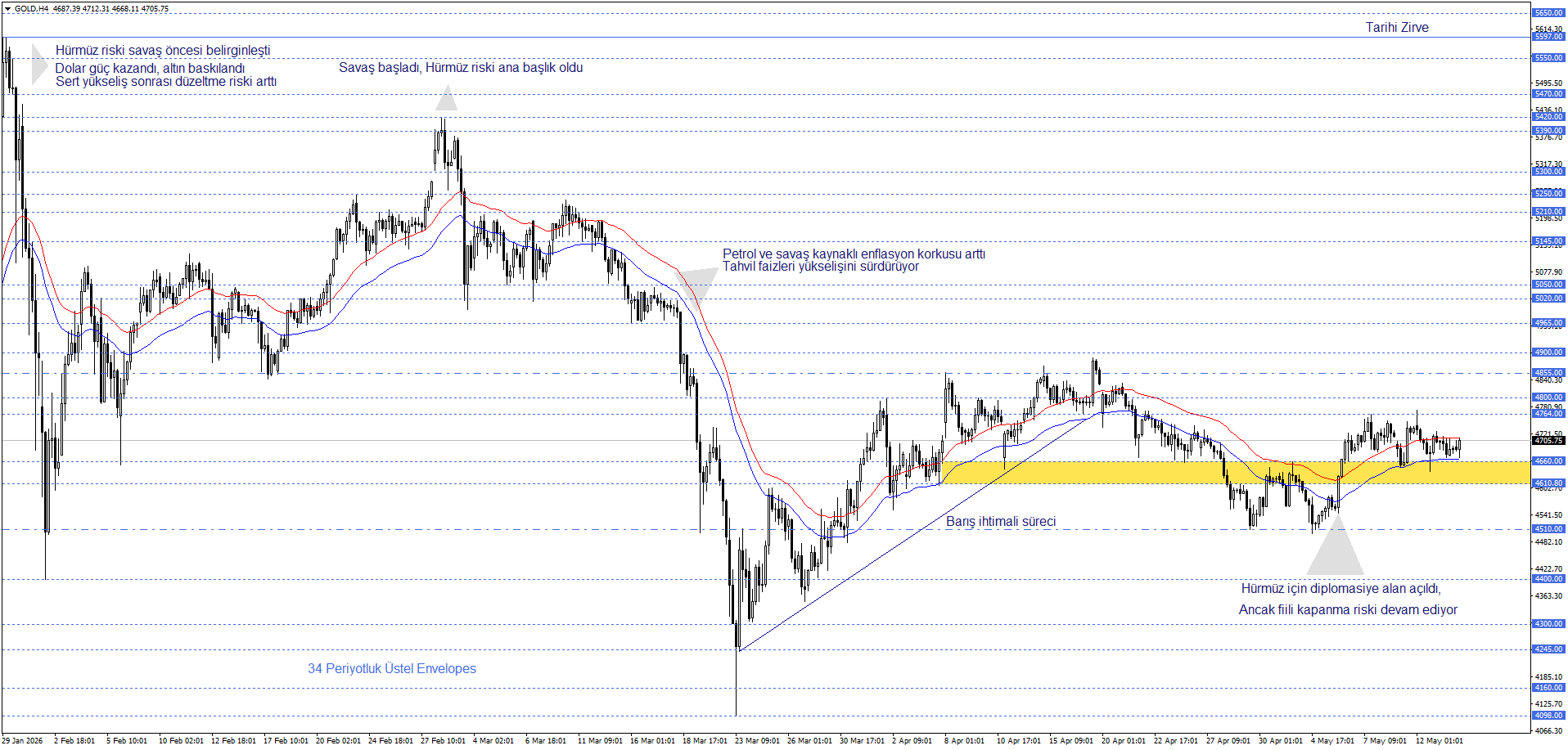 ONS ALTIN