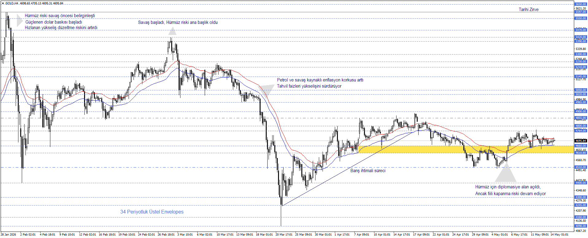 ONS ALTIN
