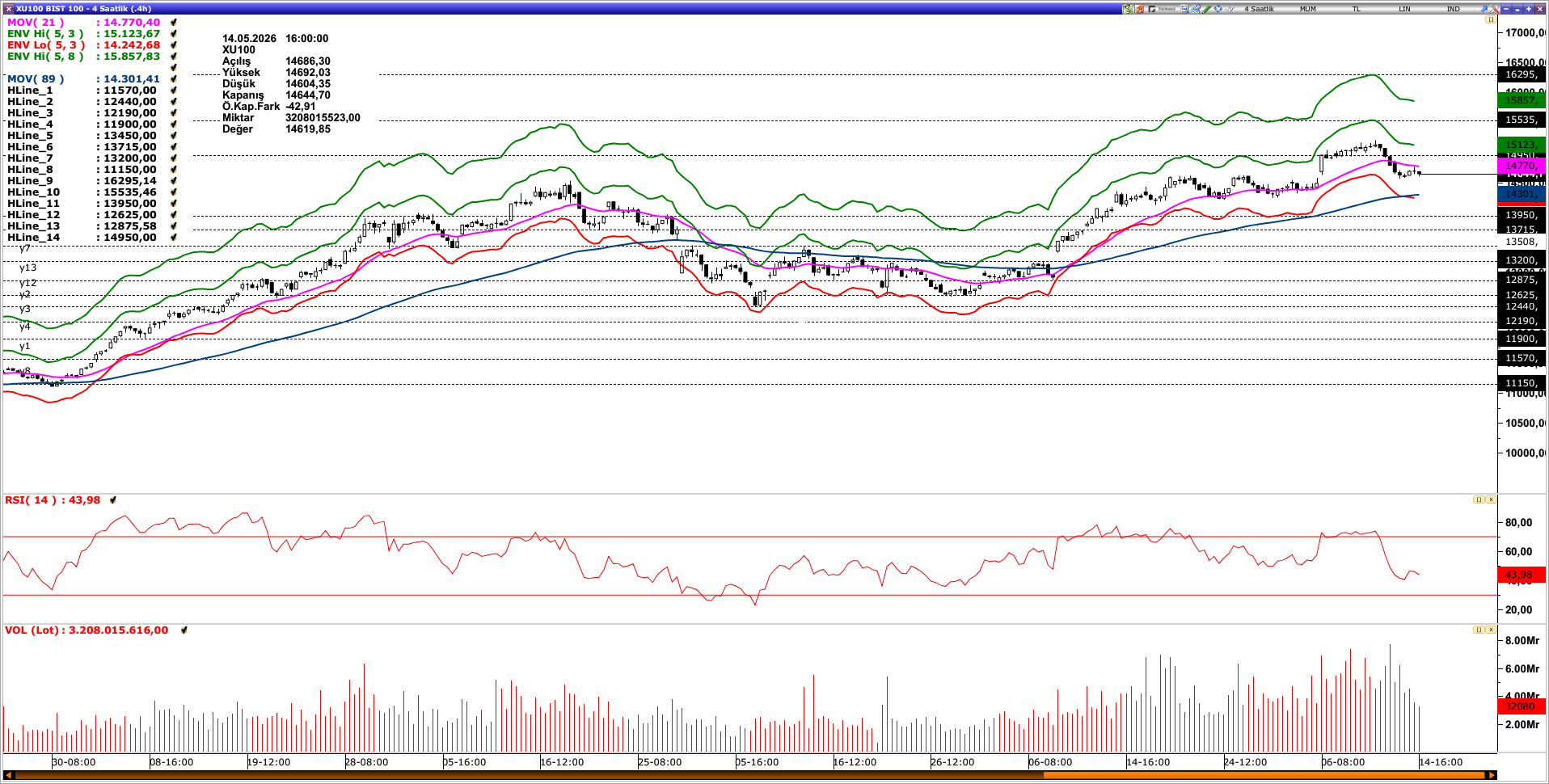 BİST100
