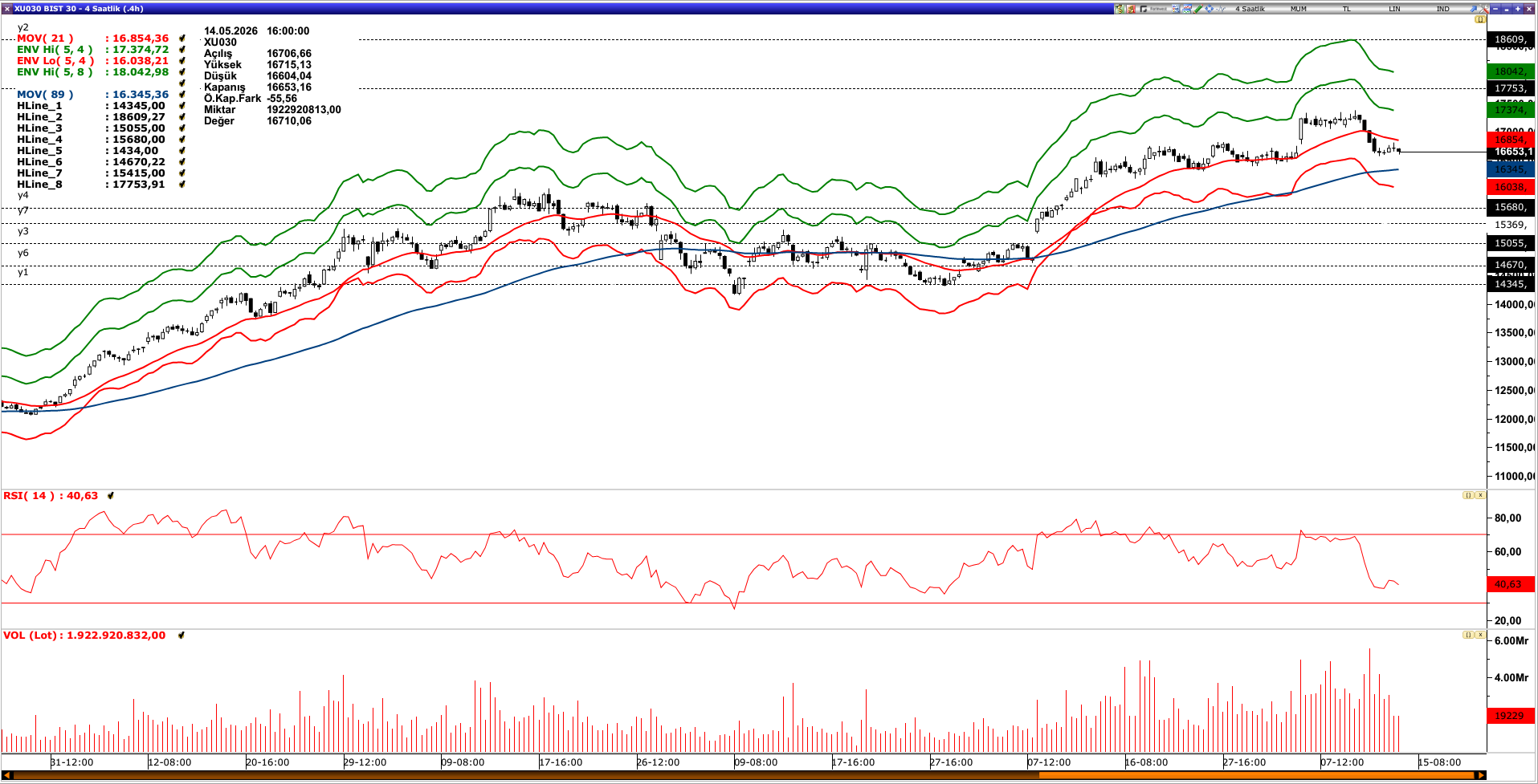 BİST30