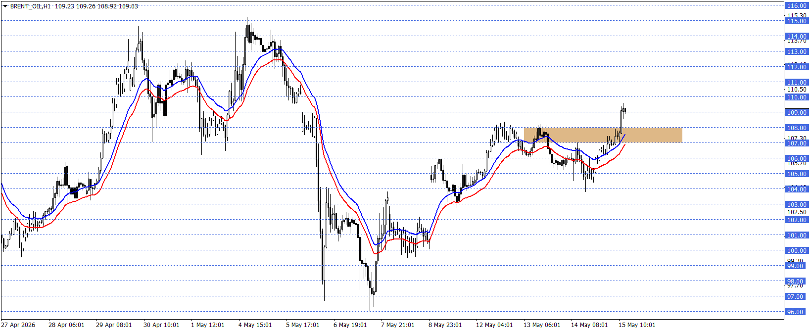 BRENT PETROL