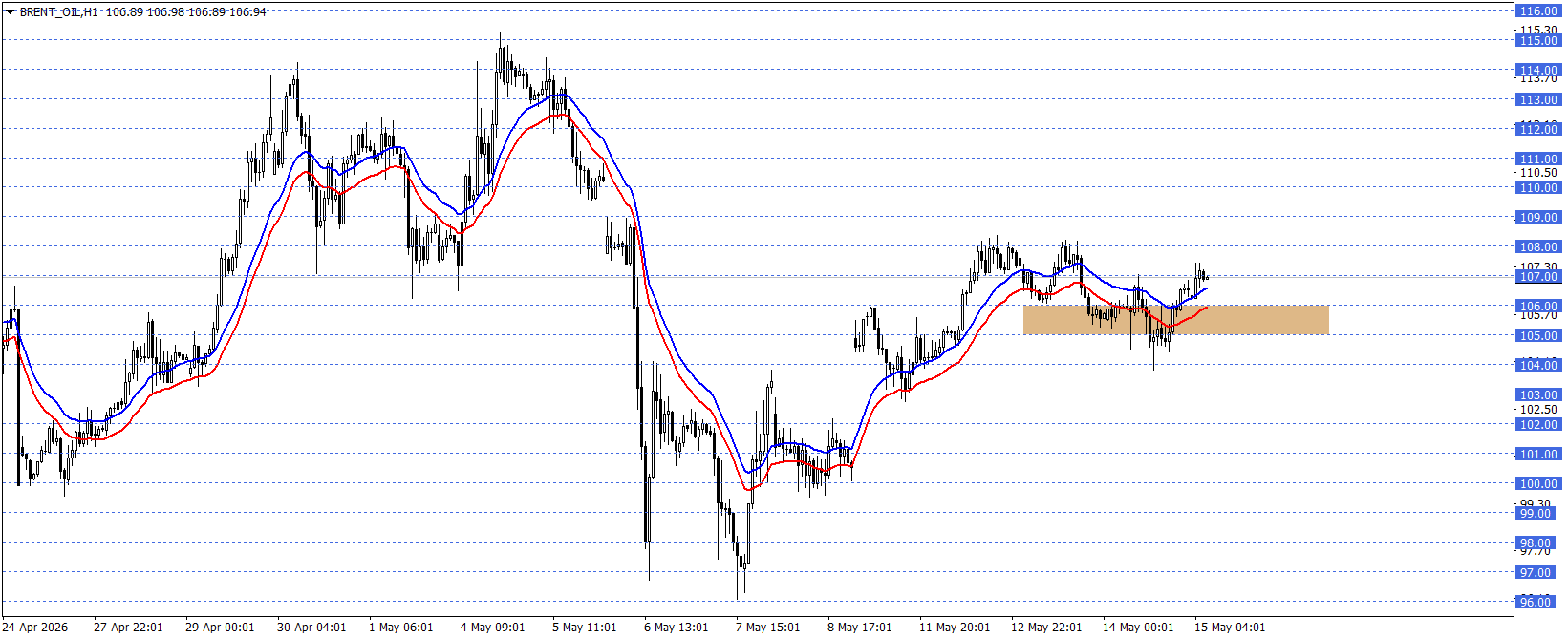 BRENT PETROL