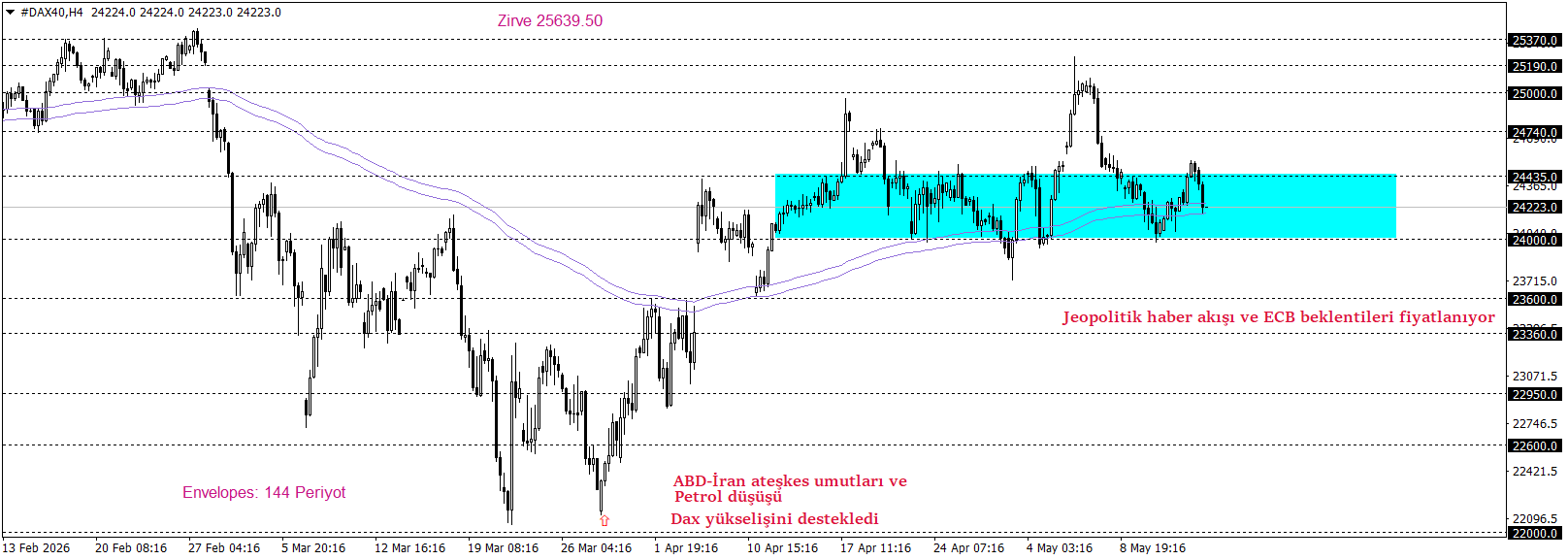 DAX40