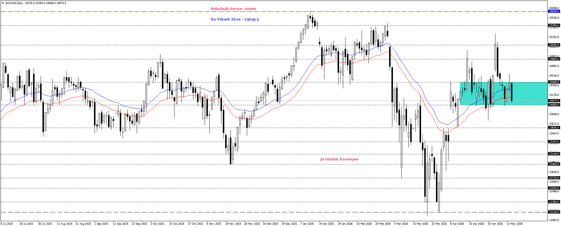 DAX40