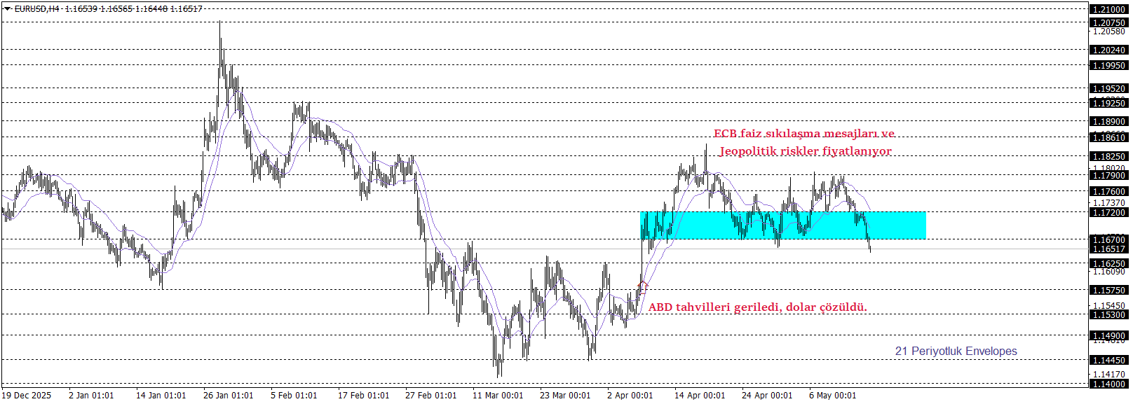 EURUSD