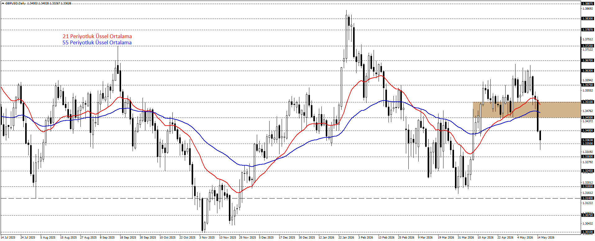 GBPUSD