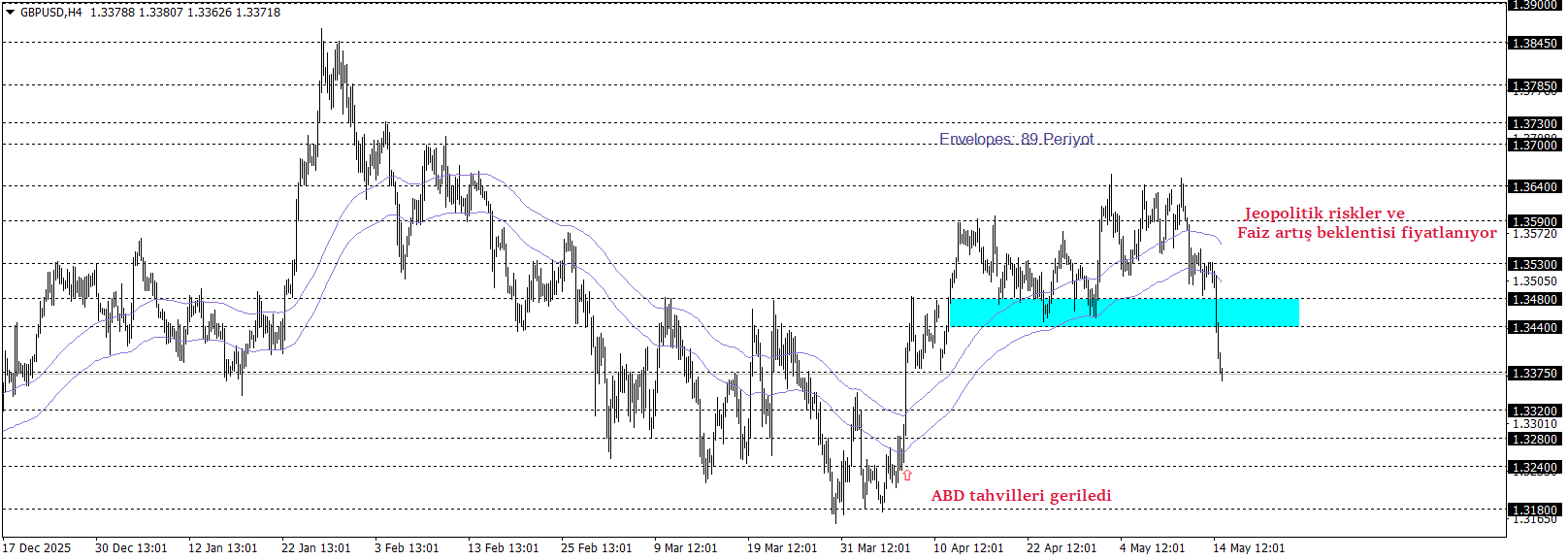 GBPUSD