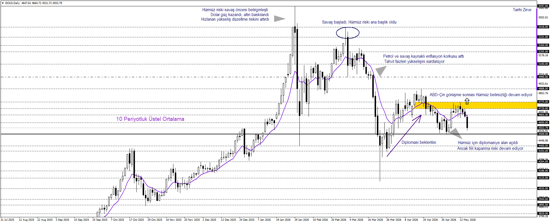 ONS ALTIN
