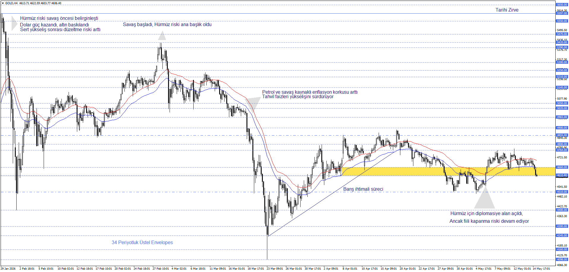 ONS ALTIN