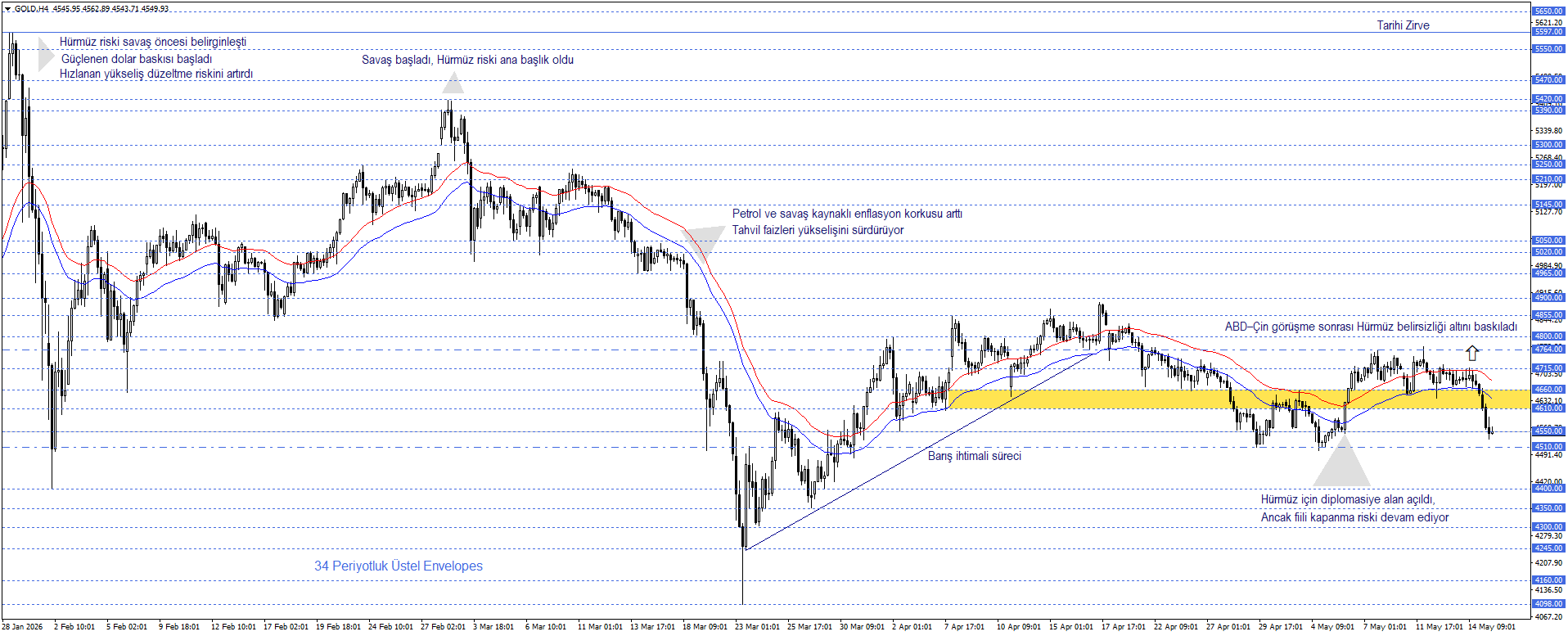ONS ALTIN