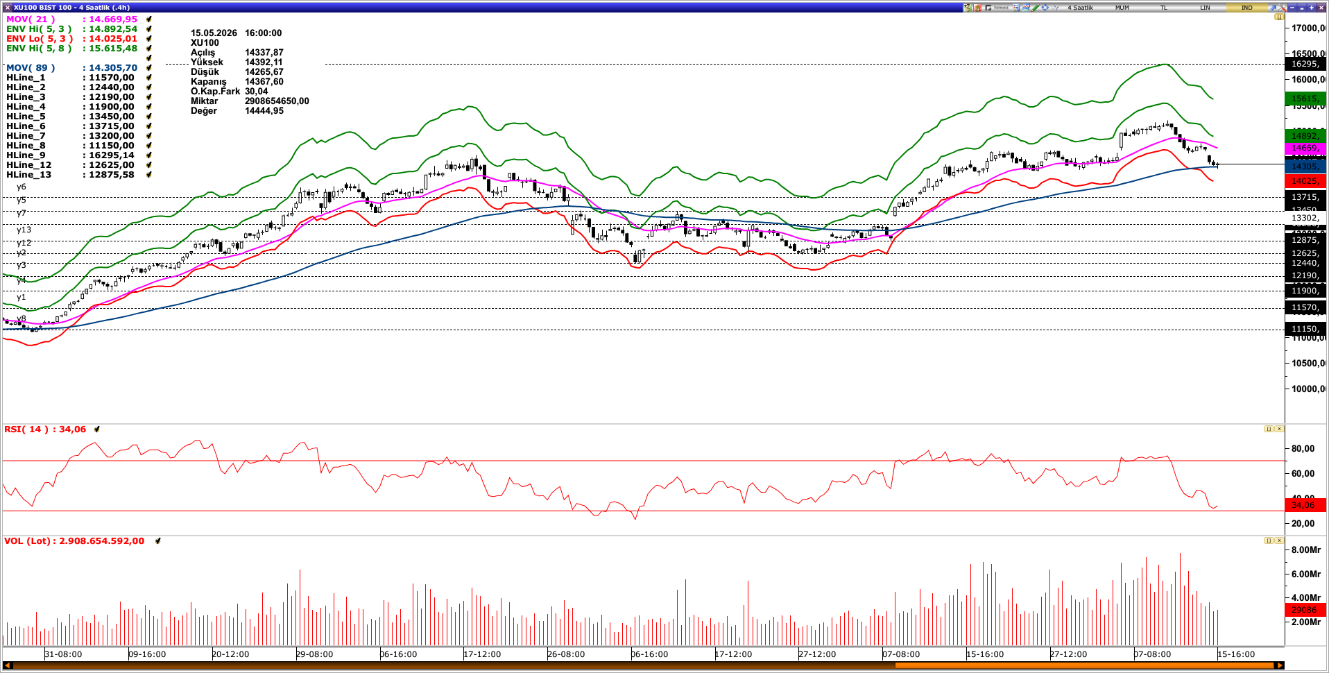 BİST100